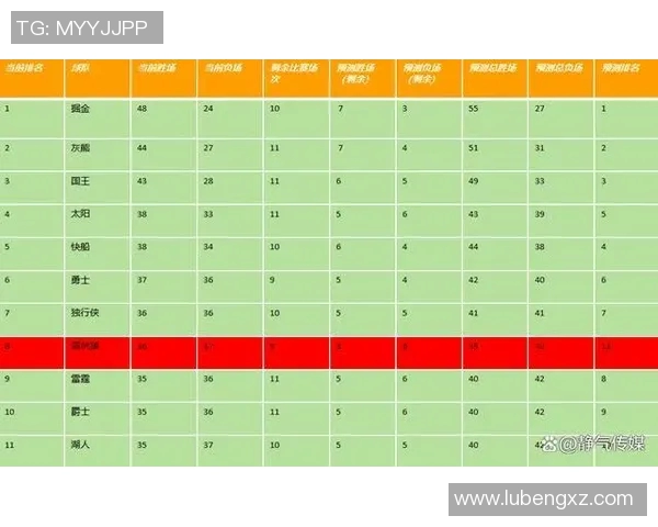 2023年NBA季后赛分区对阵预测分析与球队表现展望